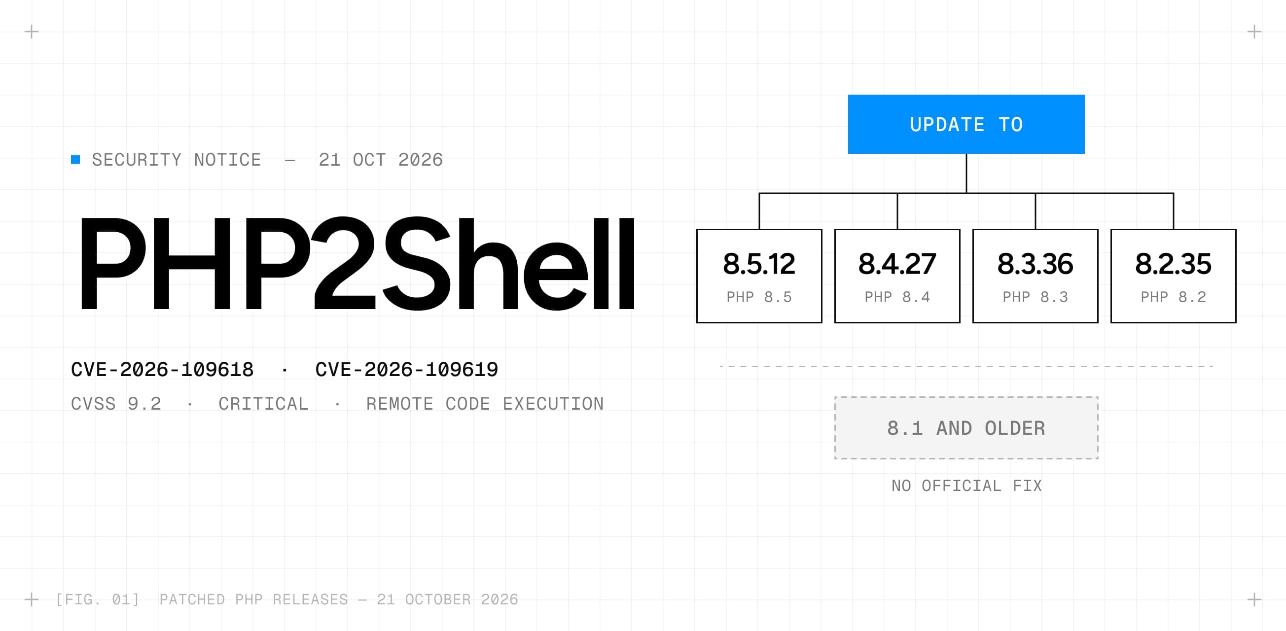 PHP2Shell, CVE-2026-109618 en CVE-2026-109619: update naar PHP 8.5.12, 8.4.27, 8.3.36 of 8.2.35; PHP 8.1 en ouder krijgen geen officiële fix