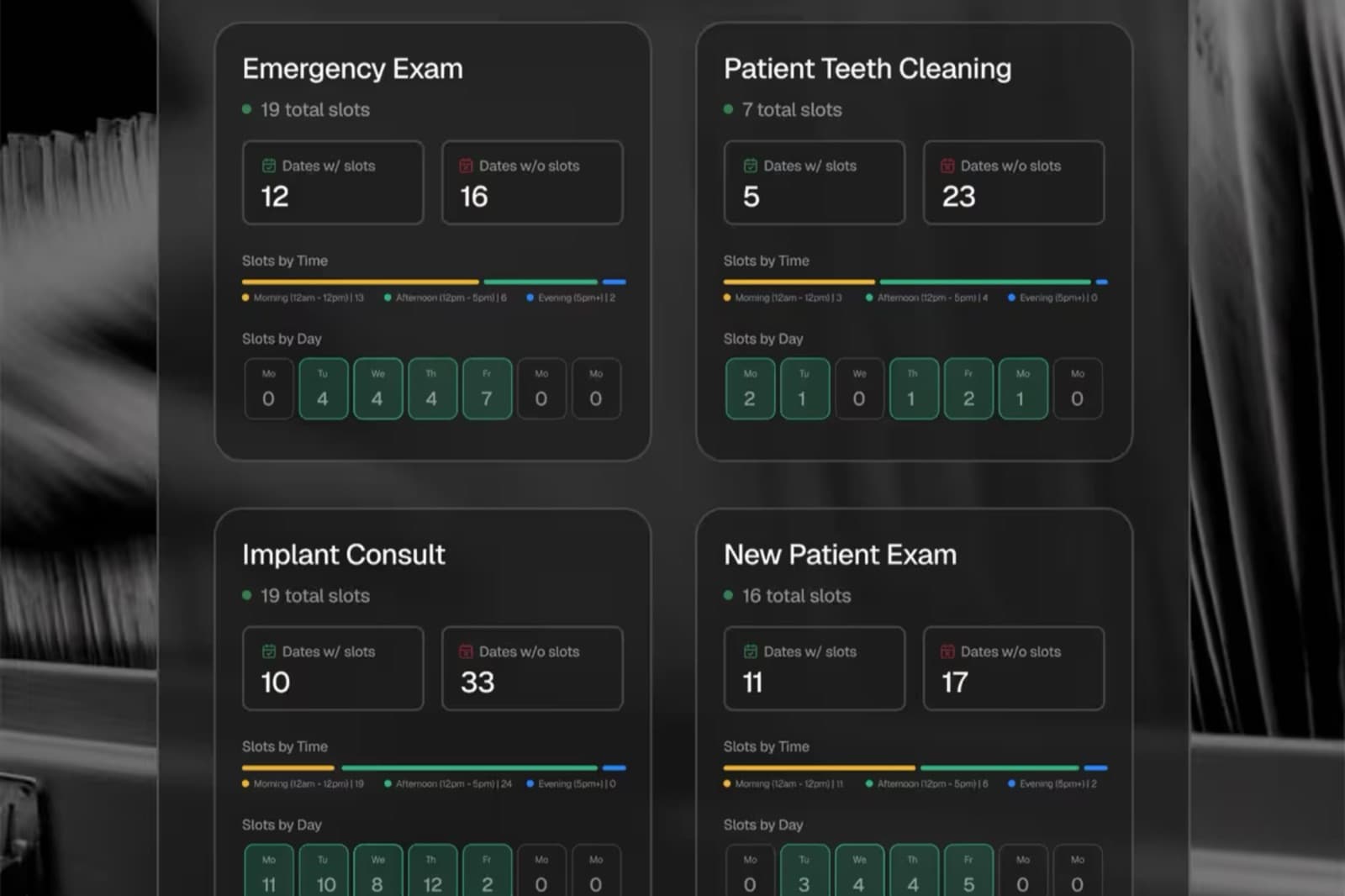Operationeel dashboard van Rondah met plekken per behandeling