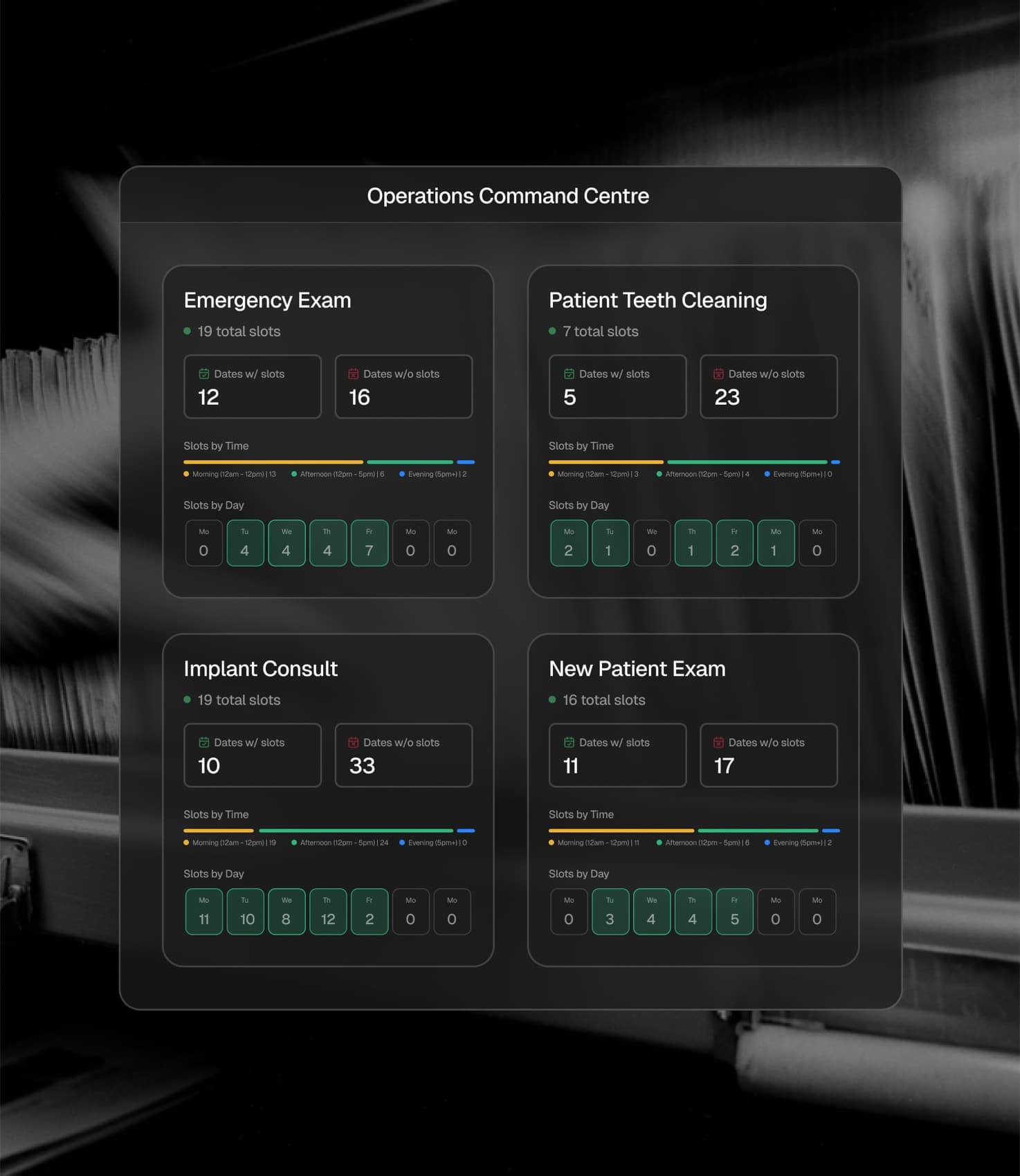 Rondah operations command centre with availability per service