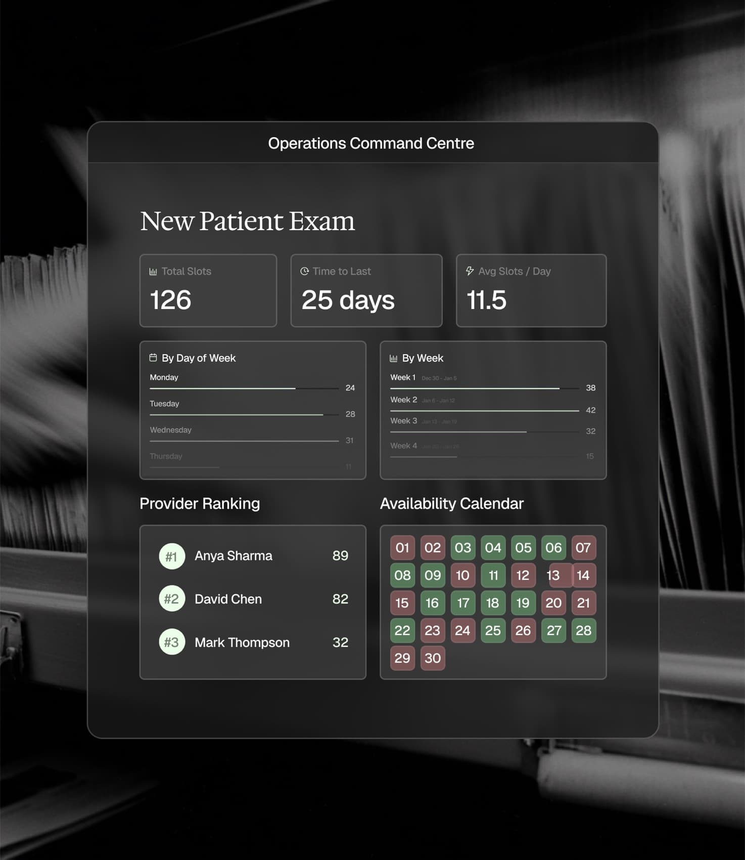 Rondah new patient exam overview with provider ranking and availability calendar